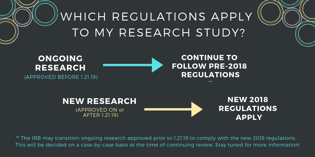 Which Regulations apply to my research study?